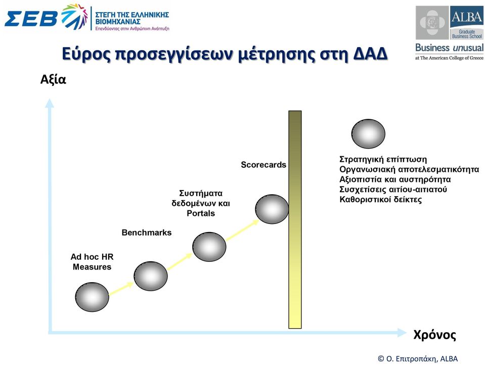 Οργανωσιακή αποτελεσματικότητα Αξιοπιστία και αυστηρότητα