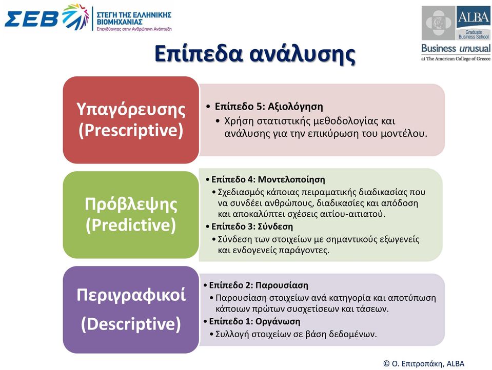 αποκαλύπτει σχέσεις αιτίου-αιτιατού. Επίπεδο 3: Σύνδεση Σύνδεση των στοιχείων με σημαντικούς εξωγενείς και ενδογενείς παράγοντες.