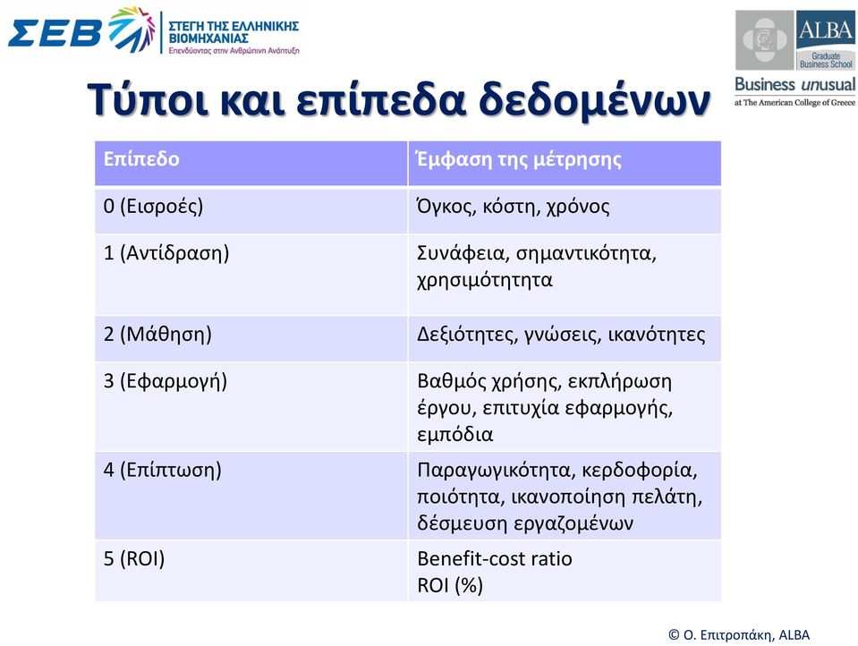 (Εφαρμογή) Βαθμός χρήσης, εκπλήρωση έργου, επιτυχία εφαρμογής, εμπόδια 4 (Επίπτωση)