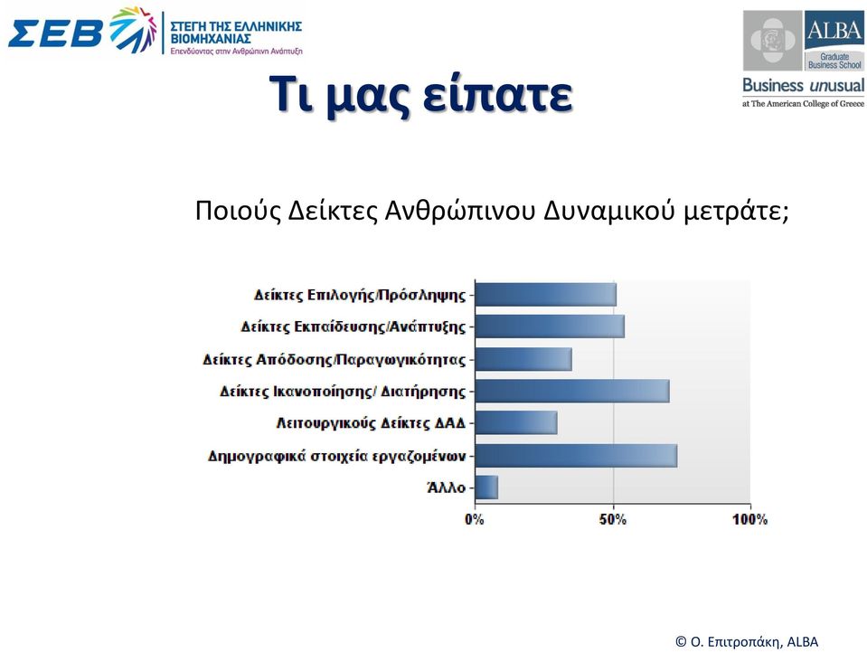 Ανθρώπινου