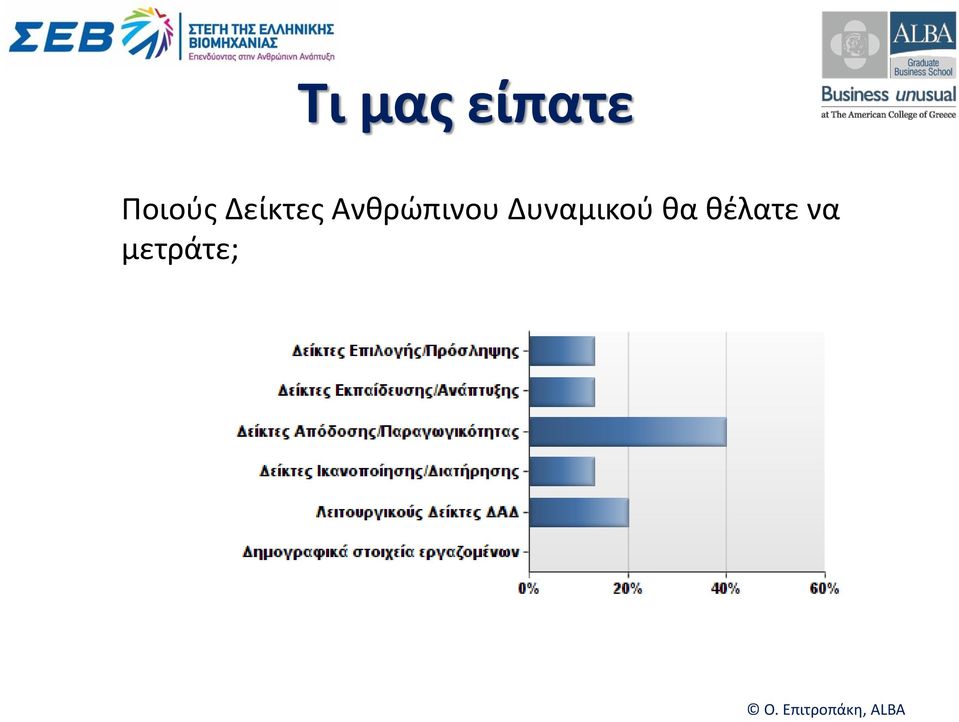 Ανθρώπινου