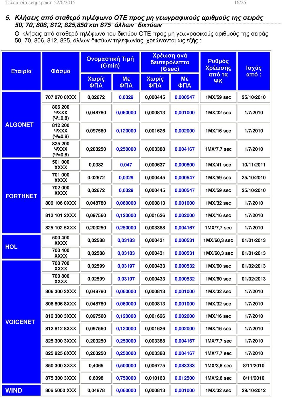 της σειράς 50, 70, 806, 812, 825, άλλων δικτύων τηλεφωνίας, χρεώνονται ως εξής : Φάσµα Ονοµαστική Τιµή ( /min) Με Xρέωση ανά δευτερόλεπτο ( /sec) Με από τα ΨΚ Ισχύς από : 707 070 0XXX 0,02672 0,0329