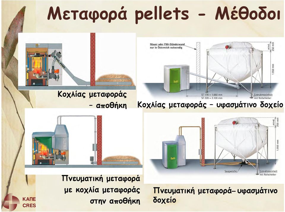 Πνευµατική µεταφορά µε κοχλία µεταφοράς στην