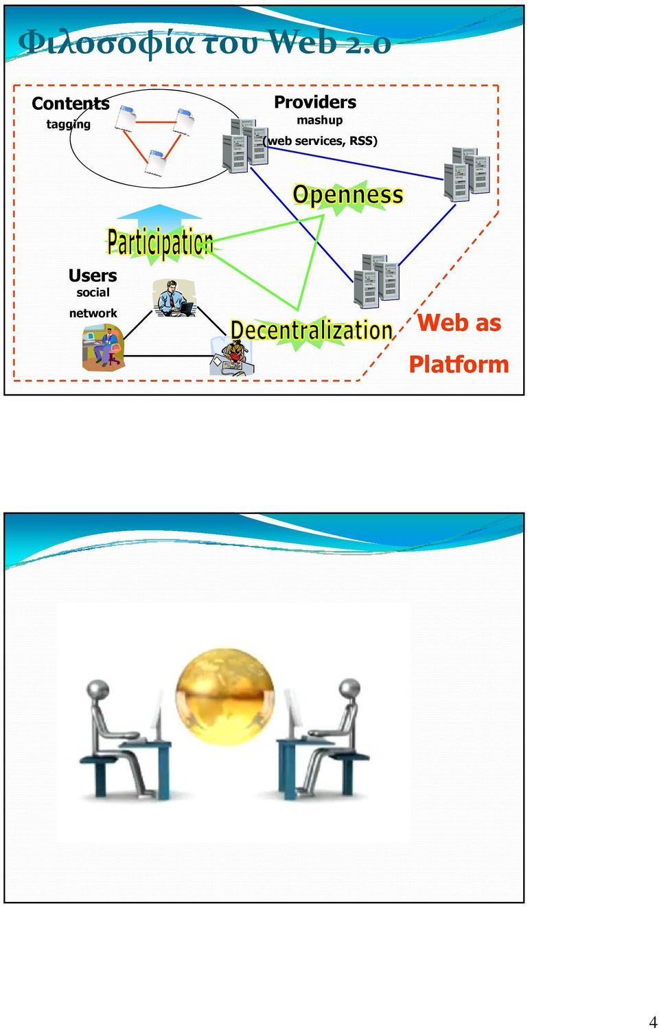 mashup (web services, RSS)