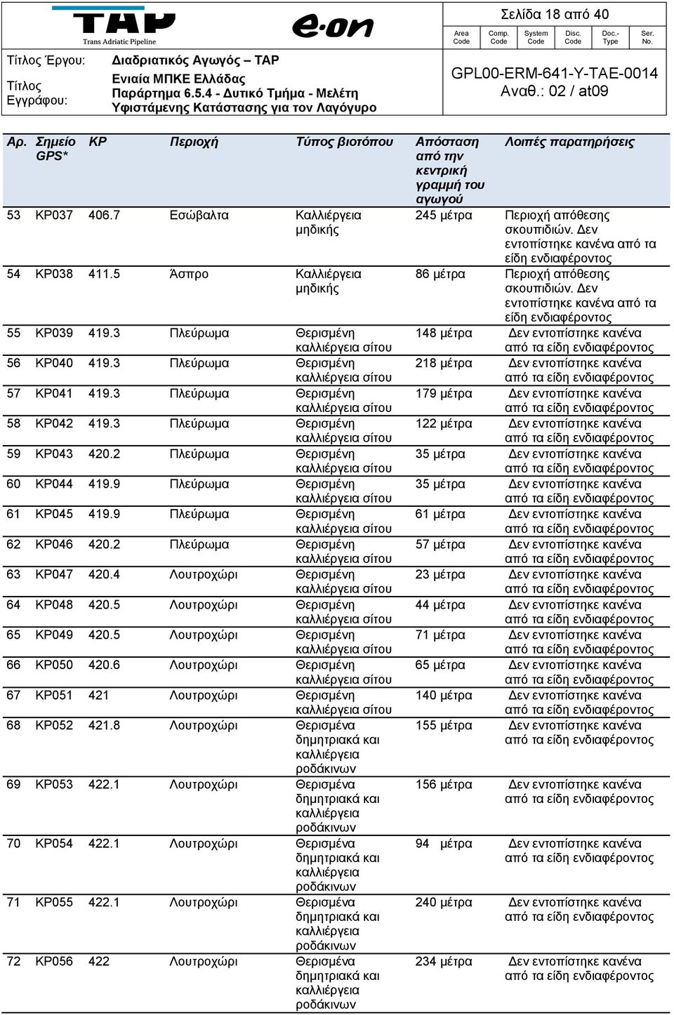 2 Πλεύρωμα Θερισμένη 60 KP044 419.9 Πλεύρωμα Θερισμένη 61 KP045 419.9 Πλεύρωμα Θερισμένη 62 KP046 420.2 Πλεύρωμα Θερισμένη 63 KP047 420.4 Λουτροχώρι Θερισμένη 64 KP048 420.