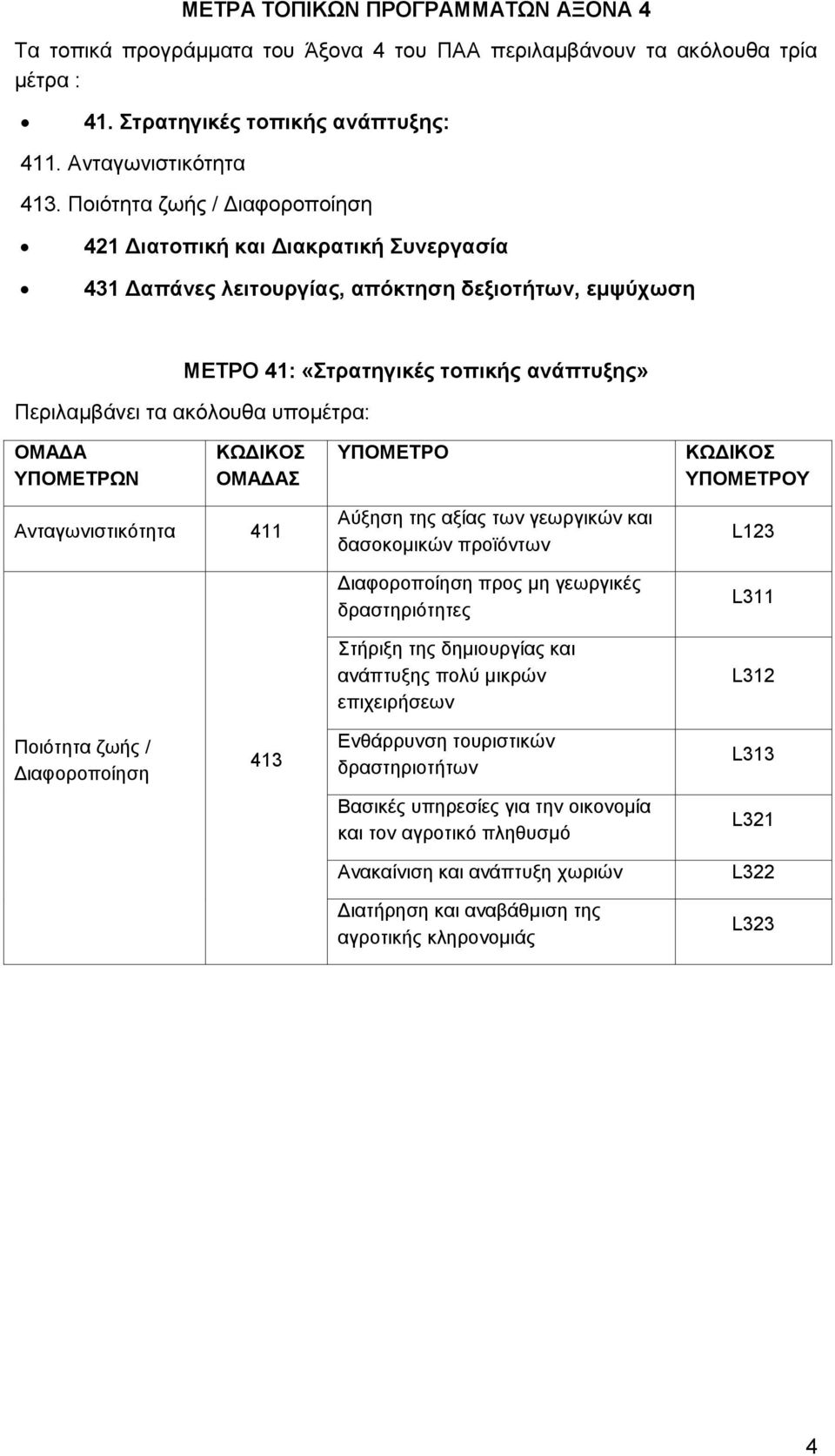 ΟΜΑΓΑ ΤΠΟΜΔΣΡΩΝ ΚΩΓΗΚΟ ΟΜΑΓΑ ΤΠΟΜΔΣΡΟ ΚΩΓΗΚΟ ΤΠΟΜΔΣΡΟΤ Αληαγσληζηηθφηεηα 411 Αχμεζε ηεο αμίαο ησλ γεσξγηθψλ θαη δαζνθνκηθψλ πξντφλησλ Γηαθνξνπνίεζε πξνο κε γεσξγηθέο δξαζηεξηφηεηεο ηήξημε ηεο
