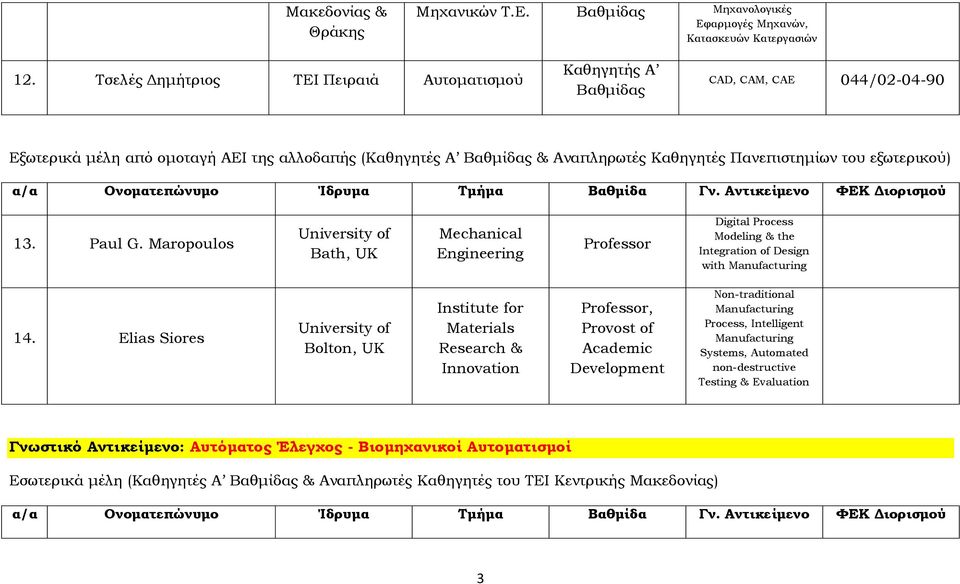 Maropoulos University of Bath, UK Mechanical Engineering Professor Digital Process Modeling & the Integration of Design with Manufacturing 14.