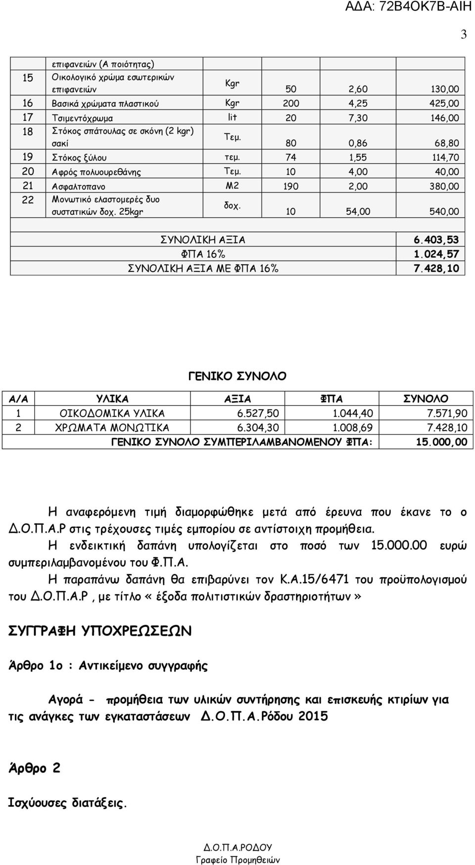 25kgr 10 54,00 540,00 ΣΥΝΟΛΙΚΗ ΑΞΙΑ 6.403,53 ΦΠΑ 16% 1.024,57 ΣΥΝΟΛΙΚΗ ΑΞΙΑ ΜΕ ΦΠΑ 16% 7.428,10 ΓΕΝΙΚΟ ΣΥΝΟΛΟ Α/Α ΥΛΙΚΑ ΑΞΙΑ ΦΠΑ ΣΥΝΟΛΟ 1 ΟΙΚΟΔΟΜΙΚΑ ΥΛΙΚΑ 6.527,50 1.044,40 7.