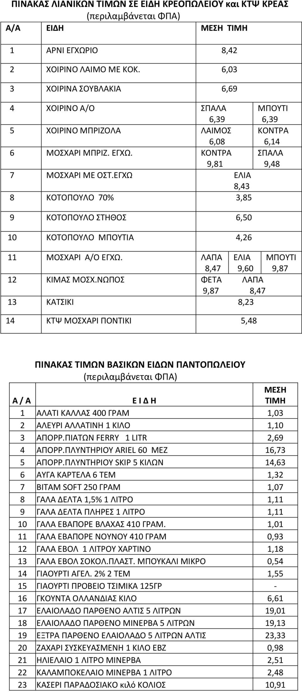 ΕΓΧΩ ΕΛΙΑ 8,43 8 ΚΟΤΟΠΟΥΛΟ 70% 3,85 ΜΠΟΥΤΙ 6,39 ΚΟΝΤΡΑ 6,14 ΣΠΑΛΑ 9,48 9 ΚΟΤΟΠΟΥΛΟ ΣΤΗΘΟΣ 6,50 10 ΚΟΤΟΠΟΥΛΟ ΜΠΟΥΤΙΑ 4,26 11 ΜΟΣΧΑΡΙ Α/Ο ΕΓΧΩ. ΛΑΠΑ 8,47 ΕΛΙΑ 9,60 ΜΠΟΥΤΙ 9,87 12 ΚΙΜΑΣ ΜΟΣΧ.