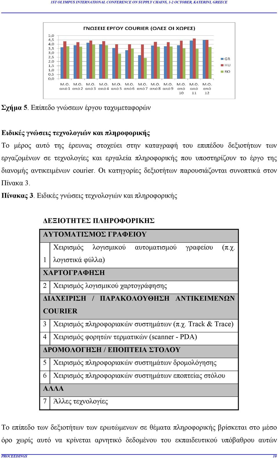 πληροφορικής που υποστηρίζουν το έργο της διανομής αντικειμένων courier. Οι κατηγορίες δεξιοτήτων παρουσιάζονται συνοπτικά στον Πίνακα 3. Πίνακας 3.