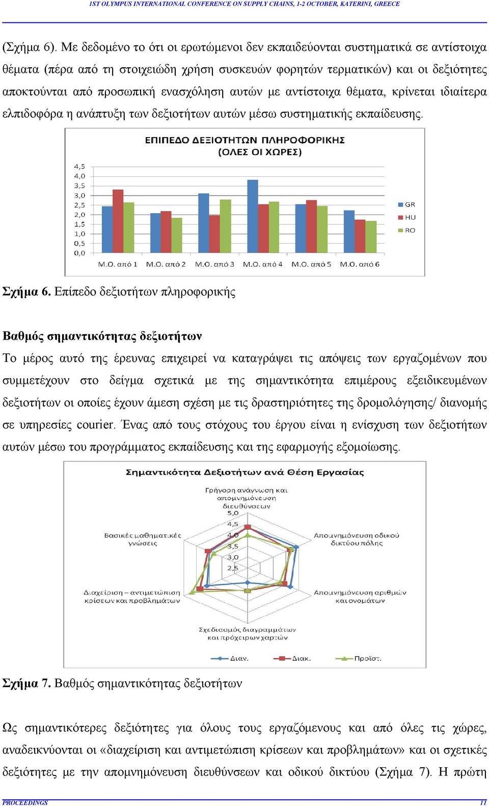 αυτών με αντίστοιχα θέματα, κρίνεται ιδιαίτερα ελπιδοφόρα η ανάπτυξη των δεξιοτήτων αυτών μέσω συστηματικής εκπαίδευσης. Σχήμα 6.