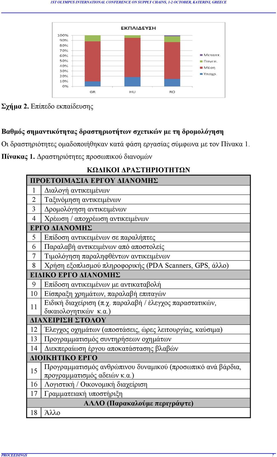 ΕΡΓΟ ΔΙΑΝΟΜΗΣ 5 Επίδοση αντικειμένων σε παραλήπτες 6 Παραλαβή αντικειμένων από αποστολείς 7 Τιμολόγηση παραληφθέντων αντικειμένων 8 Χρήση εξοπλισμού πληροφορικής (PDA Scanners, GPS, άλλο) ΕΙΔΙΚΟ ΕΡΓΟ