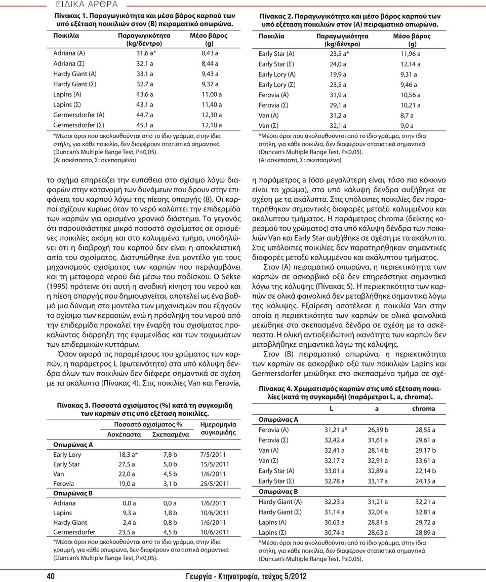(Σ) 43,1 a 11,40 a Germersdorfer (A) 44,7 a 12,30 a Germersdorfer (Σ) 45,1 a 12,10 a (Α: ασκέπαστο, Σ: σκεπασμένο) το σχήμα επηρεάζει την ευπάθεια στο σχίσιμο λόγω διαφορών στην κατανομή των δυνάμεων