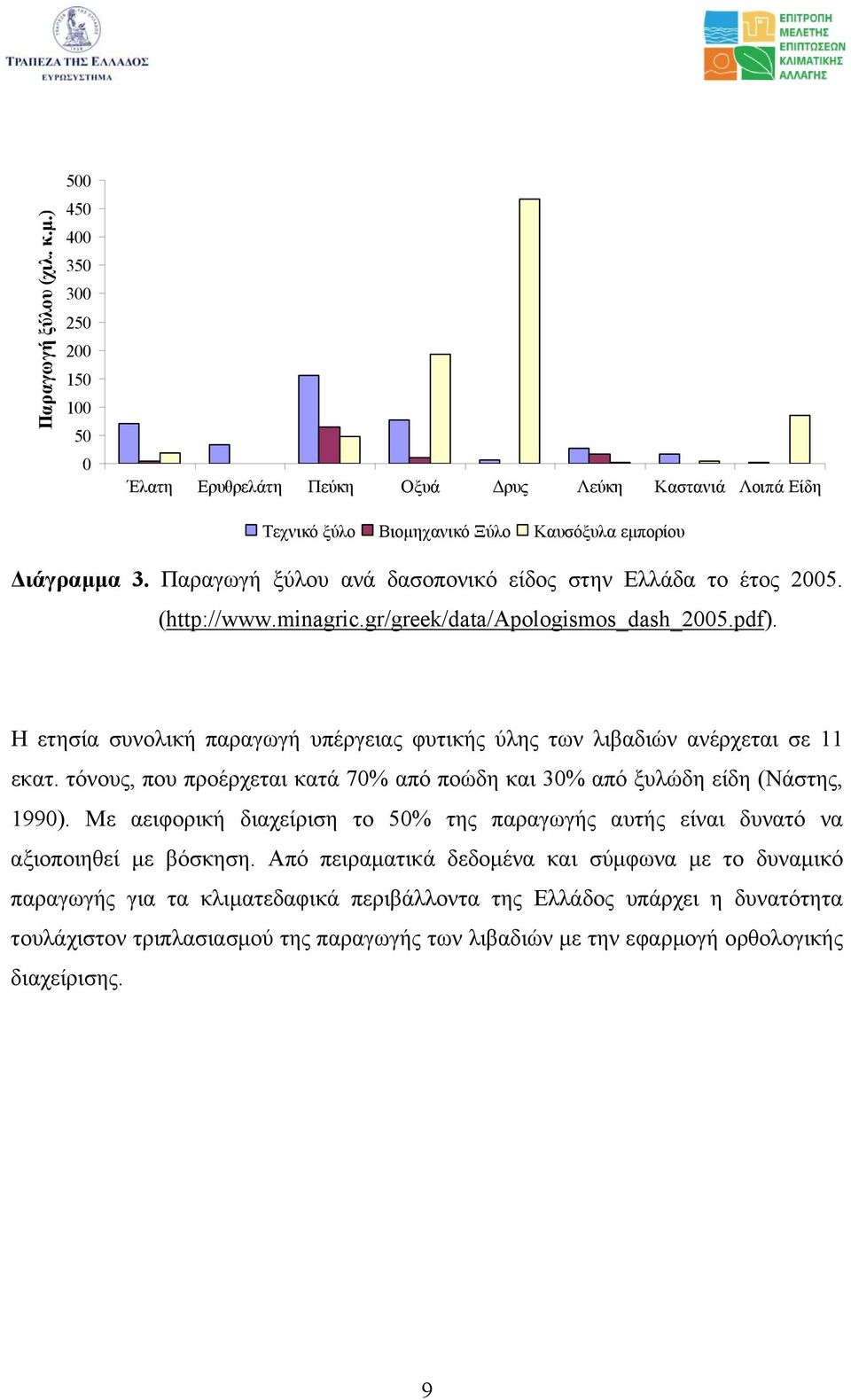 Η ετησία συνολική παραγωγή υπέργειας φυτικής ύλης των λιβαδιών ανέρχεται σε 11 εκατ. τόνους, που προέρχεται κατά 70% από ποώδη και 30% από ξυλώδη είδη (Νάστης, 1990).