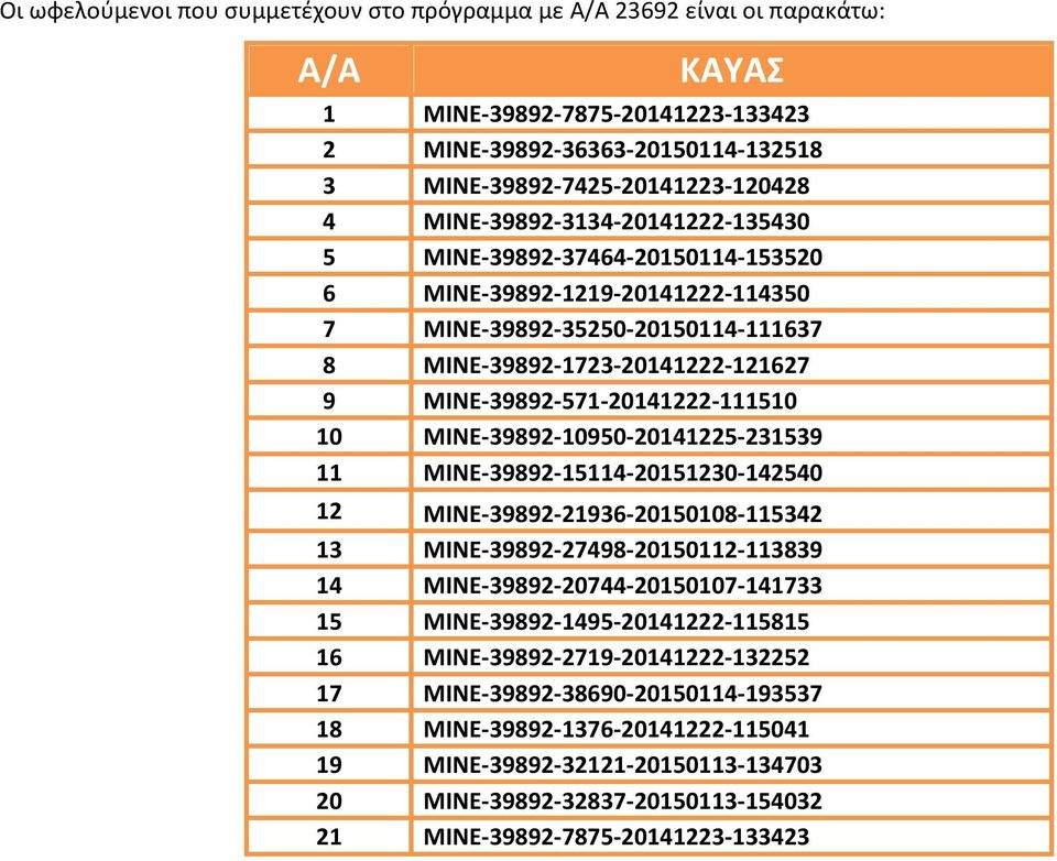 20141222-111510 10 MINE- 39892-10950- 20141225-231539 11 MINE- 39892-15114- 20151230-142540 12 MINE- 39892-2193- 20150108-115342 13 MINE- 39892-27498- 20150112-113839 14 ΜΙΝΕ- 39892-20744-