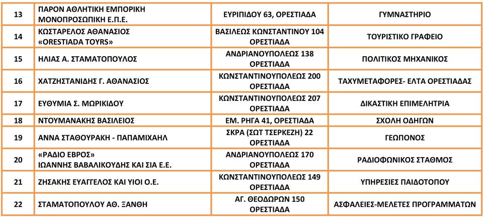 ΕΛΤΑ Σ ΔΙΚΑΣΤΙΚΗ ΕΠΙΜΕΛΗΤΡΙΑ 18 ΝΤΟΥΜΑΝΑΚΗΣ ΒΑΣΙΛΕΙΟΣ ΕΜ.