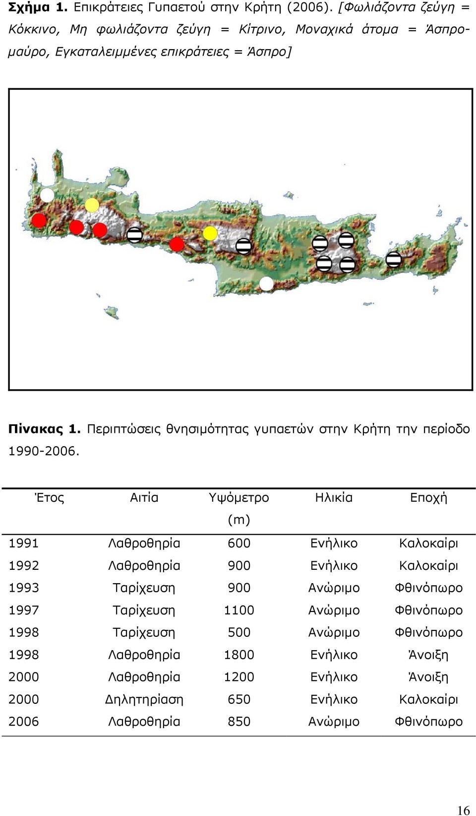 Περιπτώσεις θνησιµότητας γυπαετών στην Κρήτη την περίοδο 1990-2006.