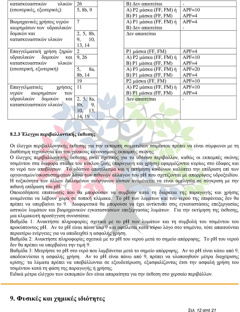 κάζθα (FF, FM) APF=10 APF=4 7 Α) P1 κάζθα (FF, FM) ή APF=4 Β) Γελ απαηηείηαη - 2, 5, 8b, Γελ απαηηείηαη 9, 10, 13, 14 2 P1 κάζθα (FF, FM) APF=4 9, 26 Α) P2 κάζθα (FF, FM) ή APF=10 Β) P1 κάζθα (FF,