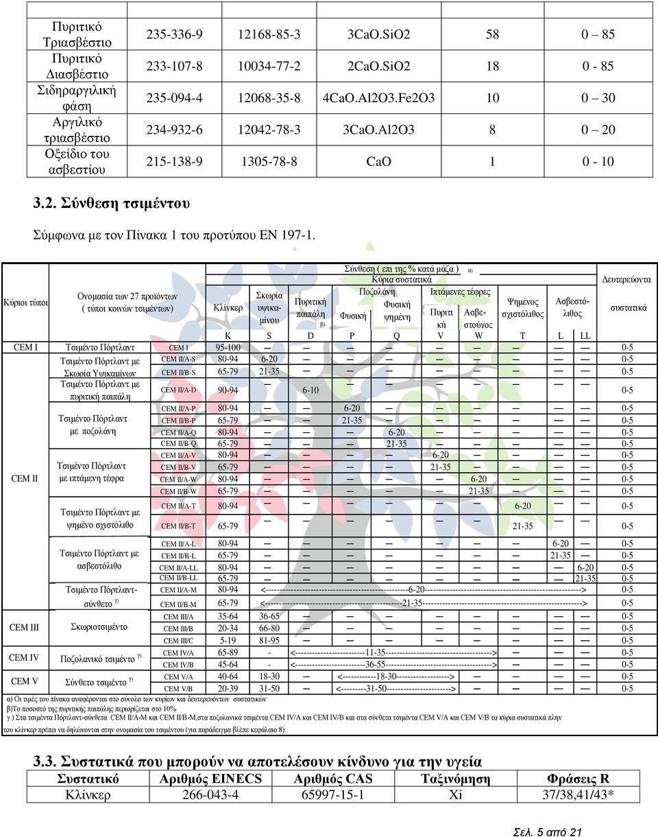 χλζεζε ( επη ηεο % θαηά κάδα ) α) Κχξηα ζπζηαηηθά Γεπηεξεχνληα Ολνκαζία ησλ 27 πξντφλησλ θσξία Πνδνιάλε Ηπηάκελεο ηέθξεο Κχξηνη ηχπνη Ππξηηηθή Φεκέλνο ( ηχπνη θνηλψλ ηζηκέλησλ) Κιίλθεξ πςηθακίλνπ