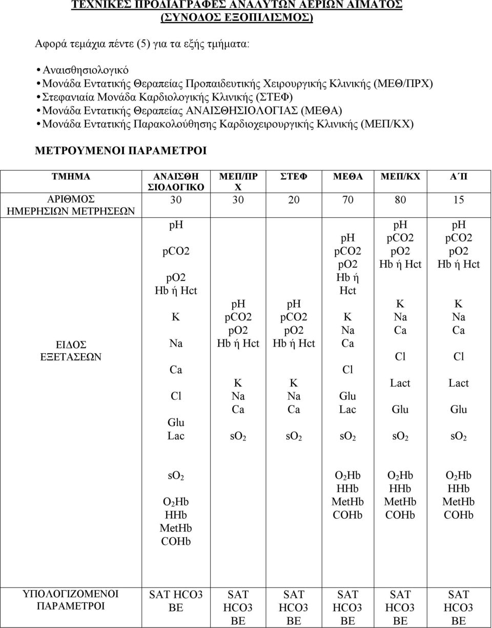 Θεραπείας ΑΝΑΙΣΘΗΣΙΟΛΟΓΙΑΣ (ΜΕΘΑ) Μονάδα Εντατικής Παρακολούθησης Καρδιοχειρουργικής Κλινικής (ΜΕΠ/ΚΧ) ΜΕΤΡΟΥΜΕΝΟΙ ΠΑΡΑΜΕΤΡΟΙ ΤΜΗΜΑ ΑΡΙΘΜΟΣ