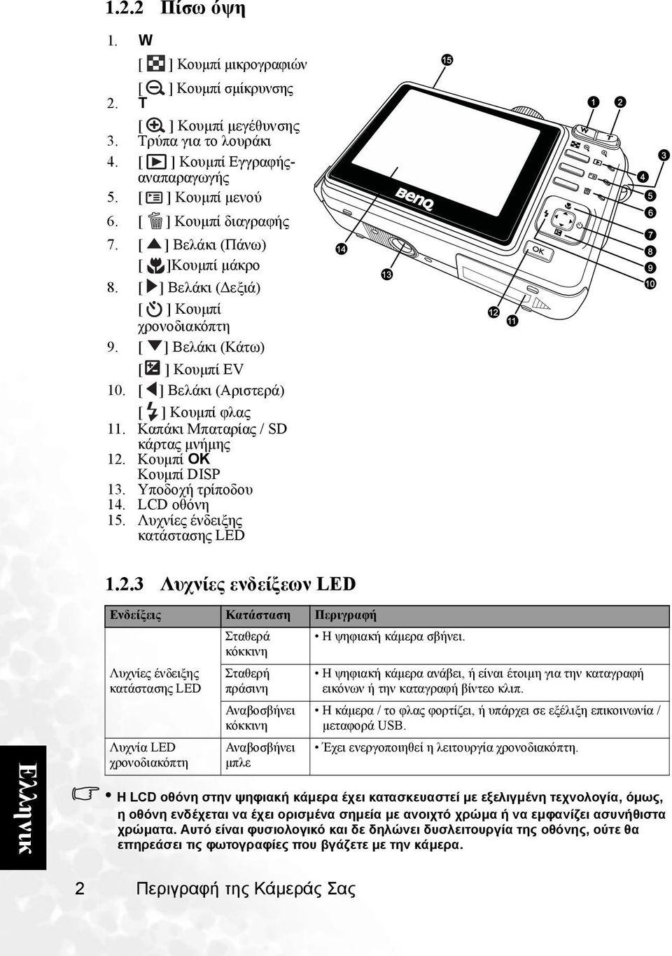 Υποδοχή τρίποδου 14. LCD οθόνη 15. Λυχνίες ένδειξης κατάστασης LED 1.2.