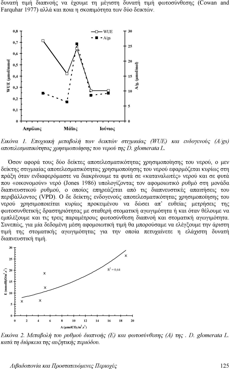 Εποχιακή μεταβολή των δεικτών στιγμιαίας (WUE) και ενδογενούς (A/gs) αποτελεσματικότητας χρησιμοποίησης του νερού της D. glomerata L.