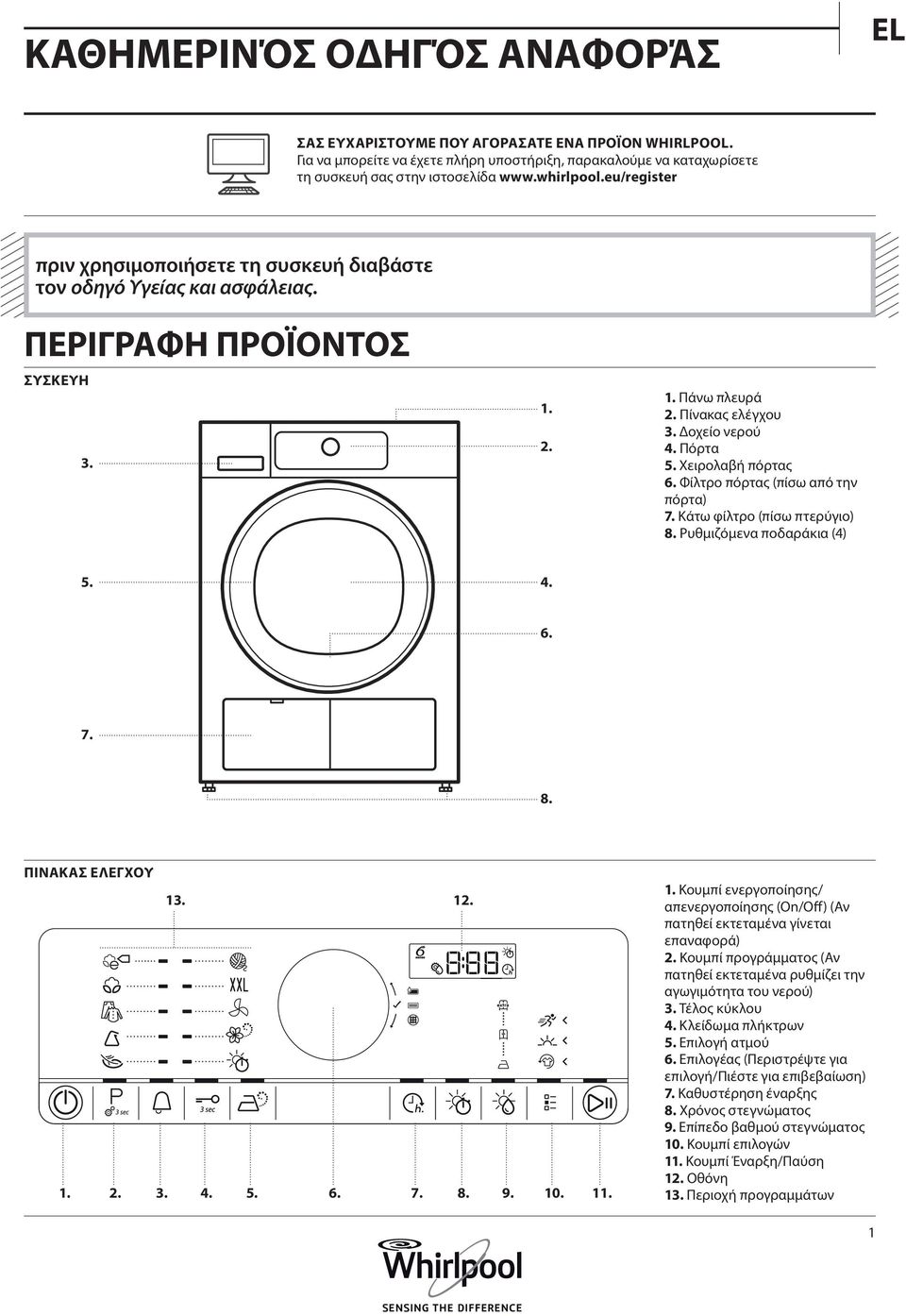 Χειρολαβή πόρτας 6. Φίλτρο πόρτας (πίσω από την πόρτα) 7. Κάτω φίλτρο (πίσω πτερύγιο) 8. Ρυθμιζόμενα ποδαράκια (4) 5. 4. 6. 7. 8. ΠΙΝΑΚΑΣ ΕΛΕΓΧΟΥ 13