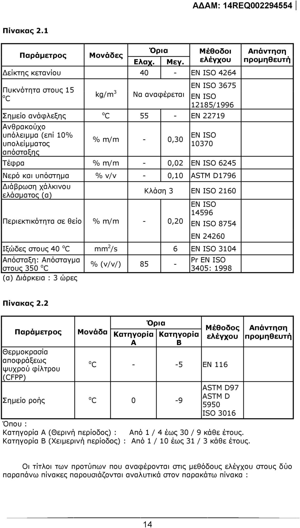 υπολείμματος απόσταξης % m/m - 0,30 EN ISO 10370 Τέφρα % m/m - 0,02 EN ISO 6245 Νερό και υπόστημα % v/v - 0,10 ASTM D1796 Διάβρωση χάλκινου ελάσματος (α) Περιεκτικότητα σε θείο % m/m - 0,20 Κλάση 3