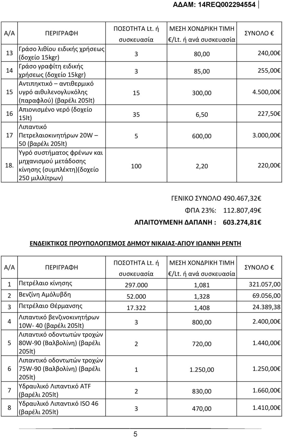15lt) Λιπαντικό Πετρελαιοκινητήρων 20W 50 (βαρέλι 205lt) Υγρό συστήματος φρένων και μηχανισμού μετάδοσης κίνησης (συμπλέκτη)(δοχείο 250 μιλιλίτρων) ΠΟΣΟΤΗΤΑ Lt. ή ΜΕΣΗ ΧΟΝΔΡΙΚΗ ΤΙΜΗ συσκευασία /Lt.