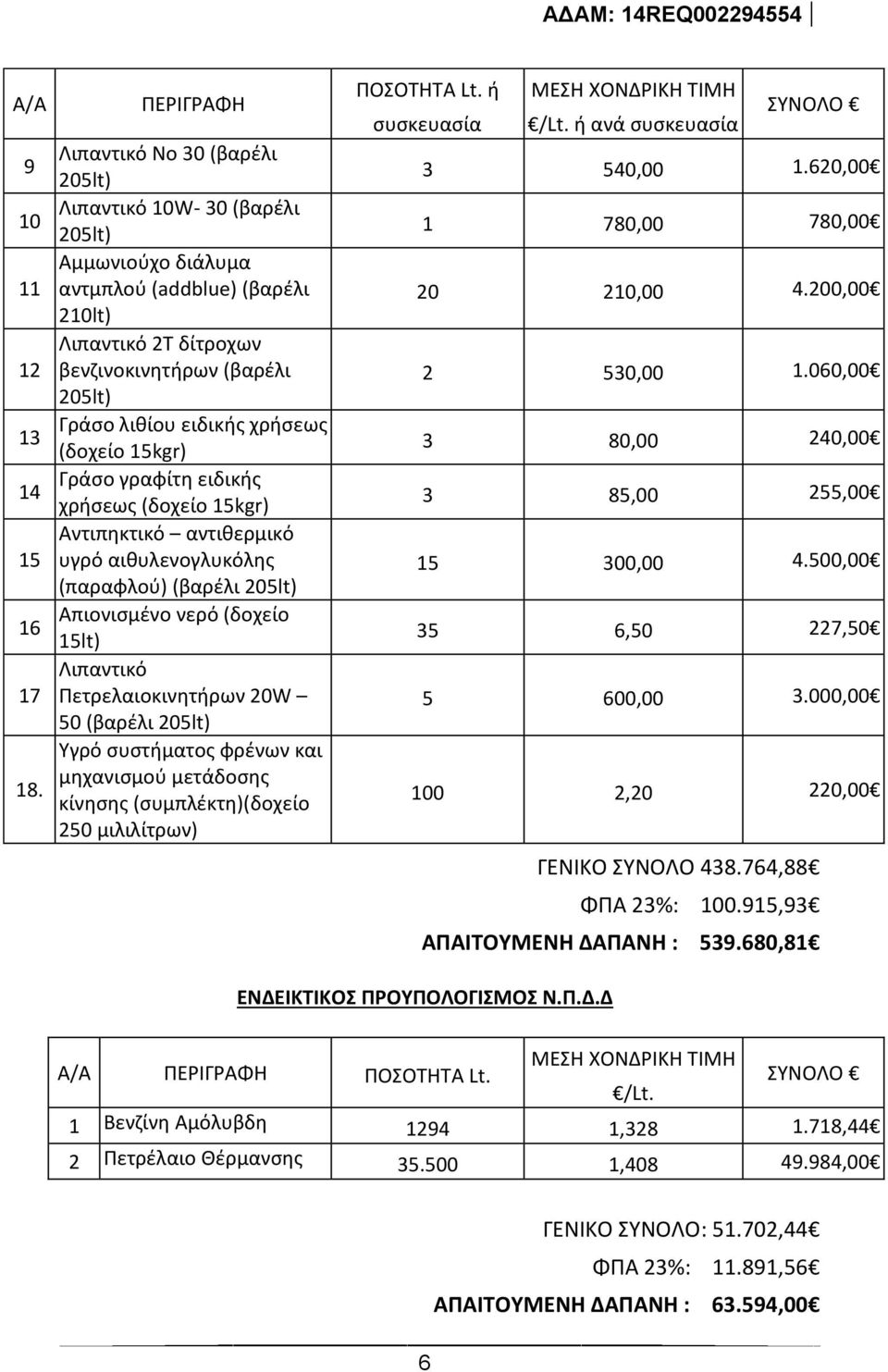 ειδικής χρήσεως (δοχείο 15kgr) Γράσο γραφίτη ειδικής χρήσεως (δοχείο 15kgr) Αντιπηκτικό αντιθερμικό υγρό αιθυλενογλυκόλης (παραφλού) (βαρέλι 205lt) Απιονισμένο νερό (δοχείο 15lt) Λιπαντικό