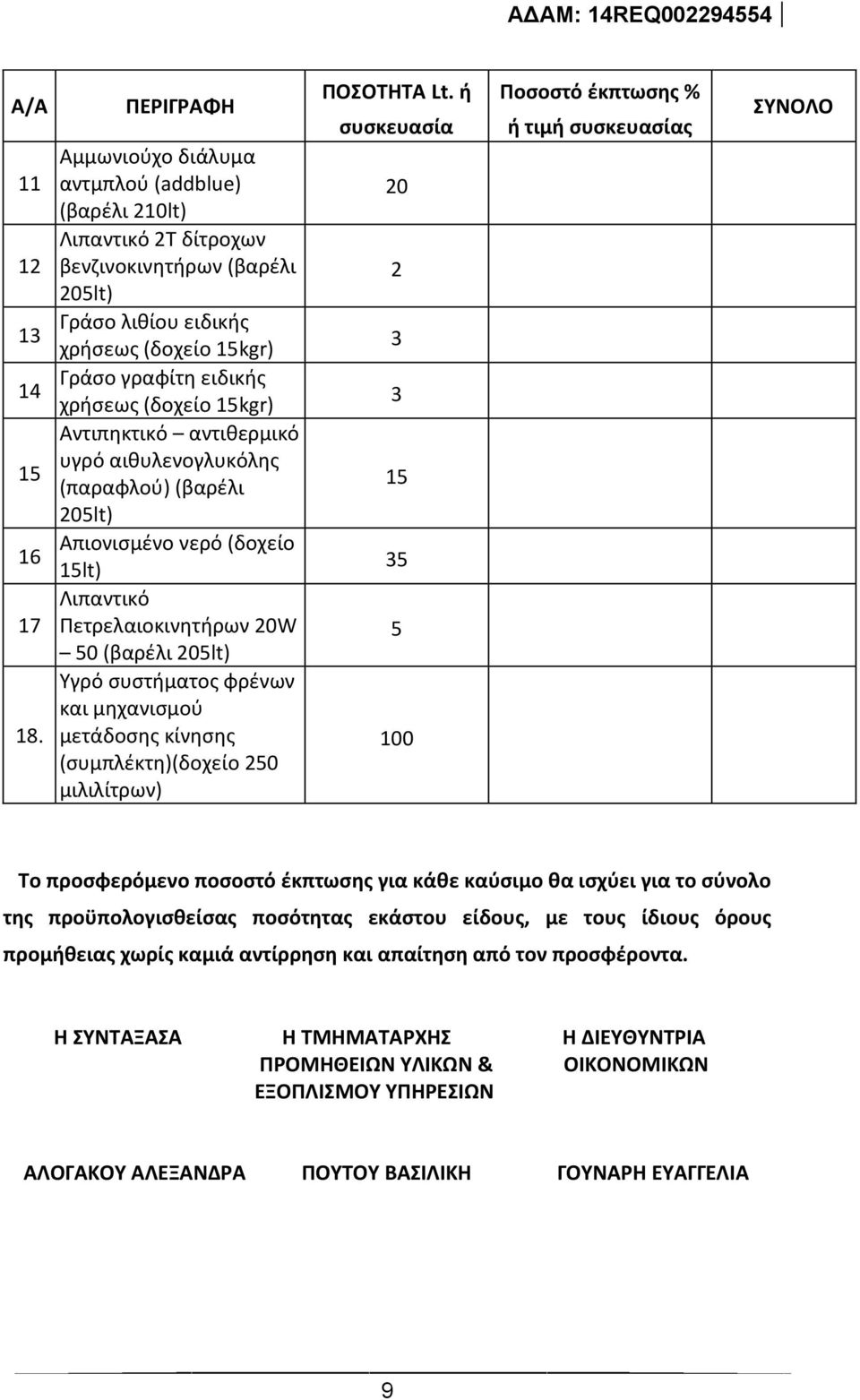 15kgr) Αντιπηκτικό αντιθερμικό υγρό αιθυλενογλυκόλης (παραφλού) (βαρέλι 205lt) Απιονισμένο νερό (δοχείο 15lt) Λιπαντικό Πετρελαιοκινητήρων 20W 50 (βαρέλι 205lt) Υγρό συστήματος φρένων και μηχανισμού