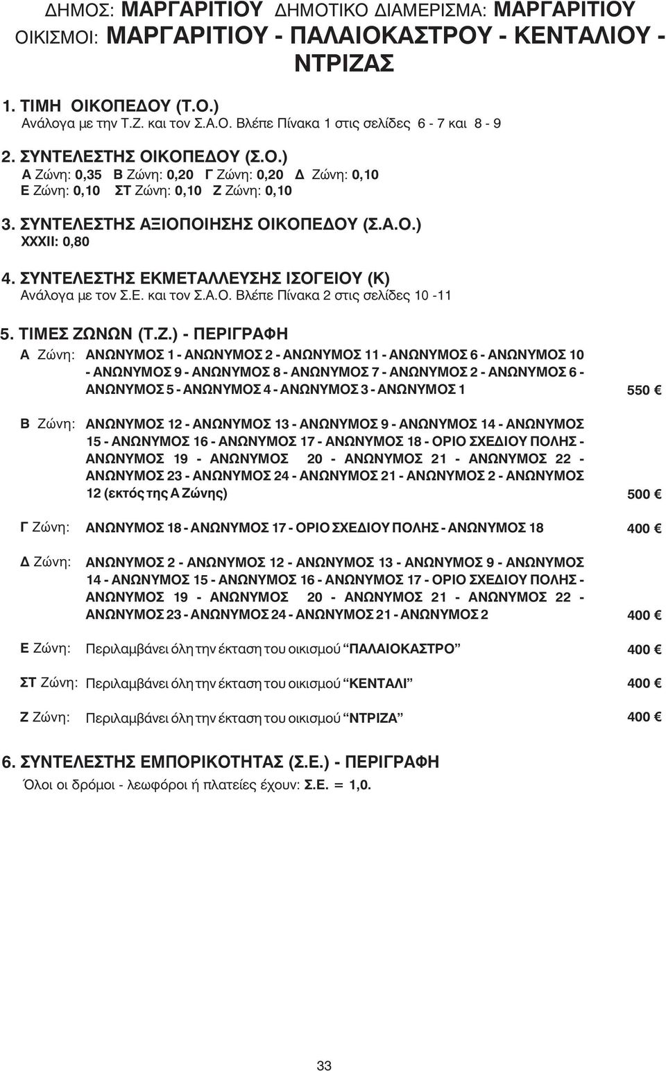 1 550 Γ Ζώνη: Δ Ζώνη: Ε Ζώνη: ΣΤ Ζώνη: Ζ Ζώνη: ΑΝΩΝΥΜΟΣ 12 - ΑΝΩΝΥΜΟΣ 13 - ΑΝΩΝΥΜΟΣ 9 - ΑΝΩΝΥΜΟΣ 14 - ΑΝΩΝΥΜΟΣ 15 - ΑΝΩΝΥΜΟΣ 16 - ΑΝΩΝΥΜΟΣ 17 - ΑΝΩΝΥΜΟΣ 18 - ΟΡΙΟ ΣΧΕΔΙΟΥ ΠΟΛΗΣ - ΑΝΩΝΥΜΟΣ 19 -