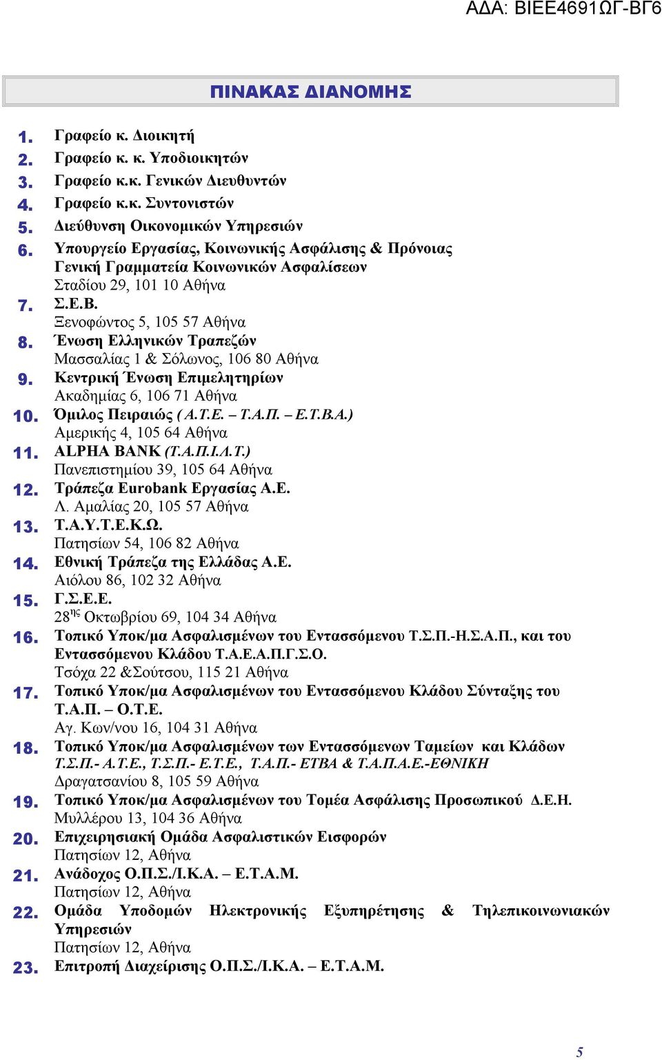 Ένωση Ελληνικών Τραπεζών Μασσαλίας 1 & Σόλωνος, 106 80 Αθήνα 9. Κεντρική Ένωση Επιμελητηρίων Ακαδημίας 6, 106 71 Αθήνα 10. Όμιλος Πειραιώς ( Α.Τ.Ε. Τ.Α.Π. Ε.Τ.Β.Α.) Αμερικής 4, 105 64 Αθήνα 11.