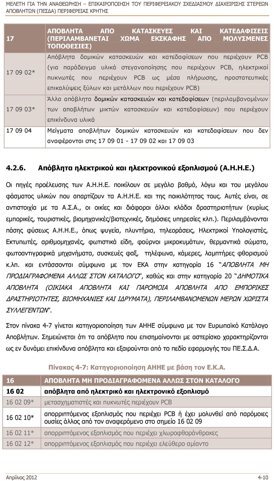 κατεδαφίσεων (περιλαμβανομένων των αποβλήτων μικτών κατασκευών και κατεδαφίσεων) που περιέχουν επικίνδυνα υλικά 17 09 04 Μείγματα αποβλήτων δομικών κατασκευών και κατεδαφίσεων που δεν αναφέρονται