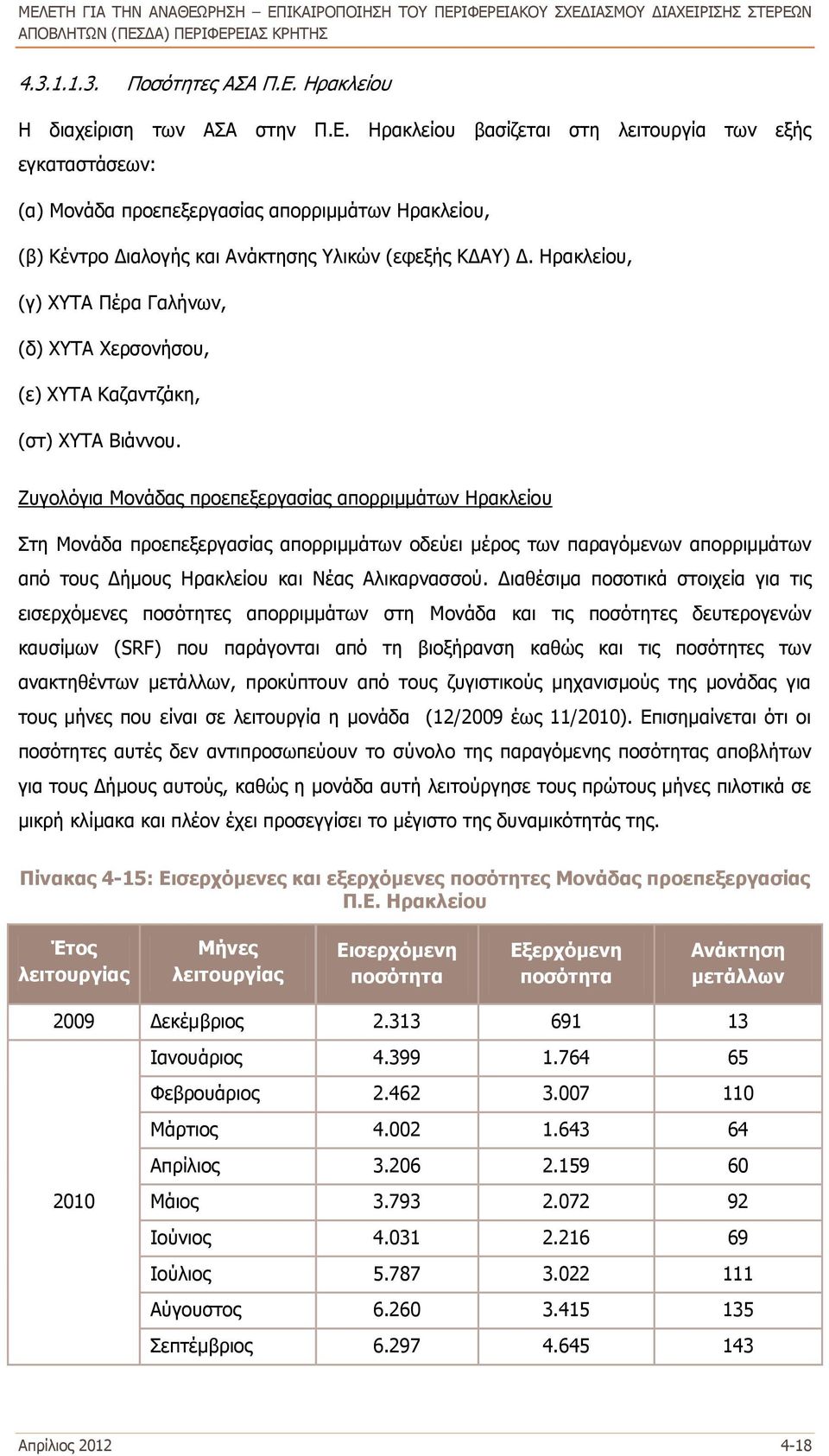 Ζυγολόγια Μονάδας προεπεξεργασίας απορριμμάτων Ηρακλείου Στη Μονάδα προεπεξεργασίας απορριμμάτων οδεύει μέρος των παραγόμενων απορριμμάτων από τους Δήμους Ηρακλείου και Νέας Αλικαρνασσού.