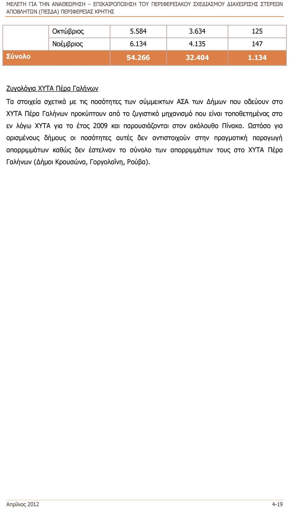 από το ζυγιστικό μηχανισμό που είναι τοποθετημένος στο εν λόγω ΧΥΤΑ για το έτος 2009 και παρουσιάζονται στον ακόλουθο Πίνακα.