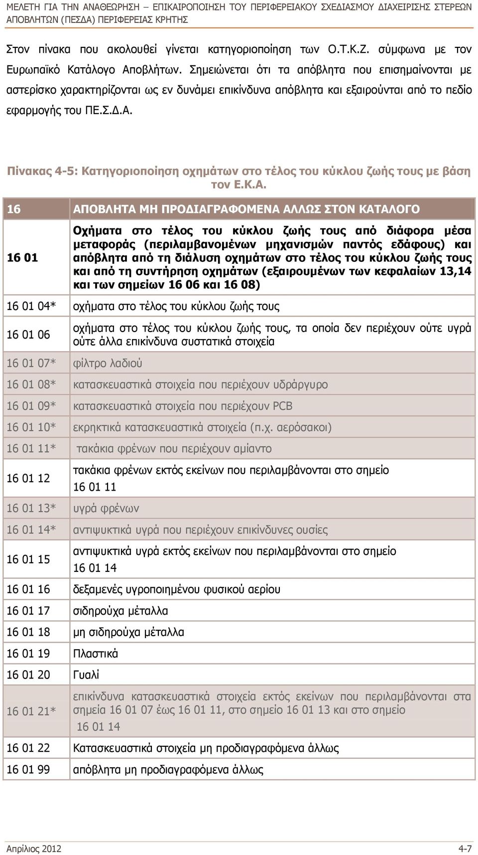 Πίνακας 4-5: Κατηγοριοποίηση οχημάτων στο τέλος του κύκλου ζωής τους με βάση τον Ε.Κ.Α.