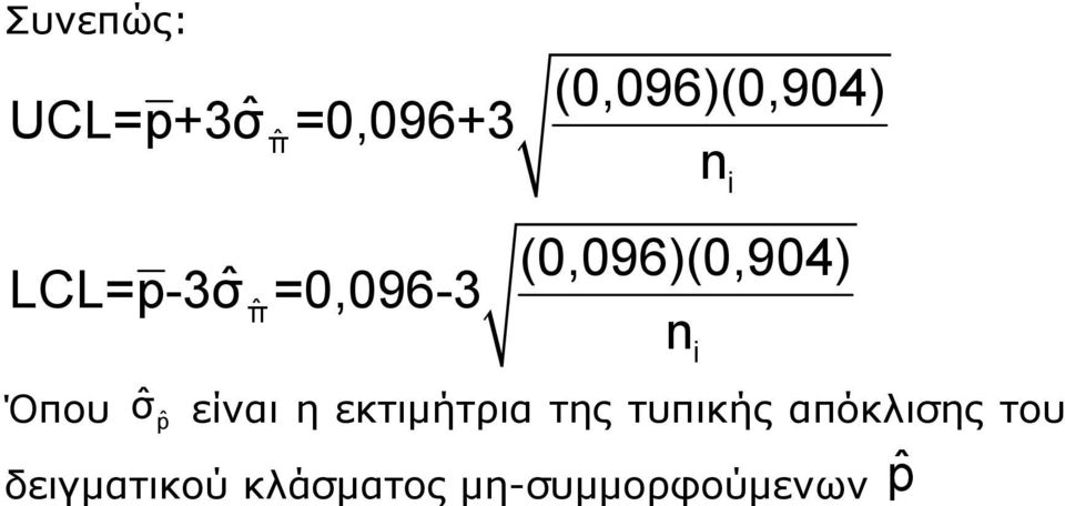 (0,096)(0,904) n είναι η εκτιµήτρια της τυπικής