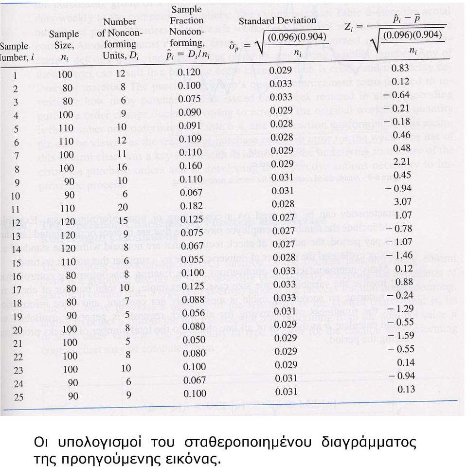 διαγράµµατος της