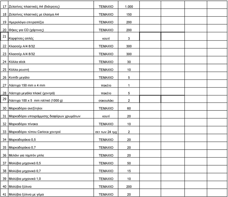 Α/4 8/32 ΤΕΜΑΧΙΟ 300 24 Κόλλα stick ΤΕΜΑΧΙΟ 30 25 Κόλλα ρευστή ΤΕΜΑΧΙΟ 10 26 Κοπίδι μεγάλο ΤΕΜΑΧΙΟ 5 27 Λάστιχα 150 mm x 4 mm πακέτο 1 28 Λάστιχα μεγάλα πλακέ (χοντρά) πακέτο 5 29 Λάστιχα 100 x 5 mm