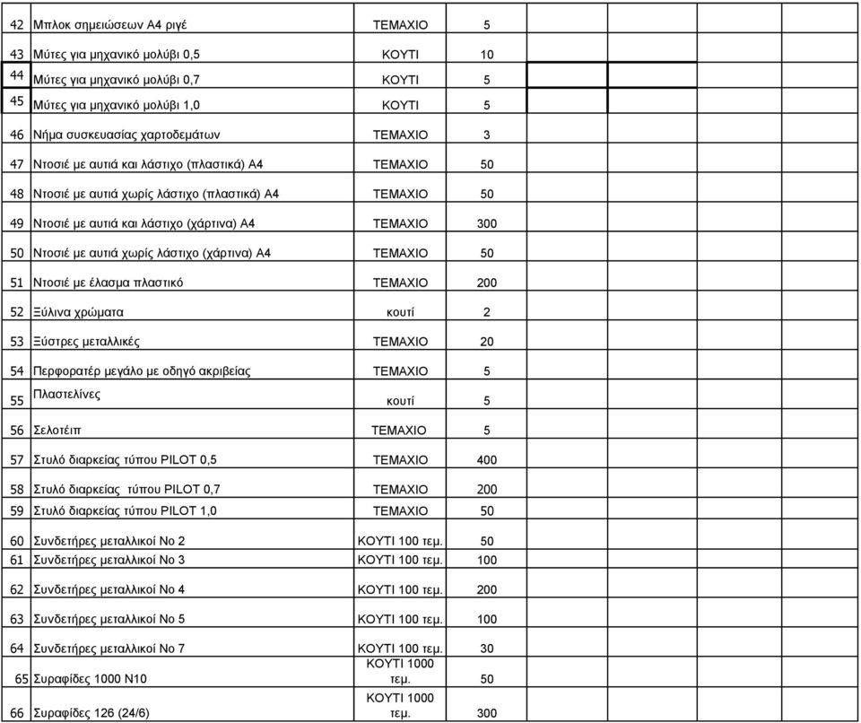χωρίς λάστιχο (χάρτινα) Α4 ΤΕΜΑΧΙΟ 50 51 Nτοσιέ με έλασμα πλαστικό ΤΕΜΑΧΙΟ 200 52 Ξύλινα χρώματα κουτί 2 53 Ξύστρες μεταλλικές ΤΕΜΑΧΙΟ 20 54 Περφορατέρ μεγάλο με οδηγό ακριβείας ΤΕΜΑΧΙΟ 5 55