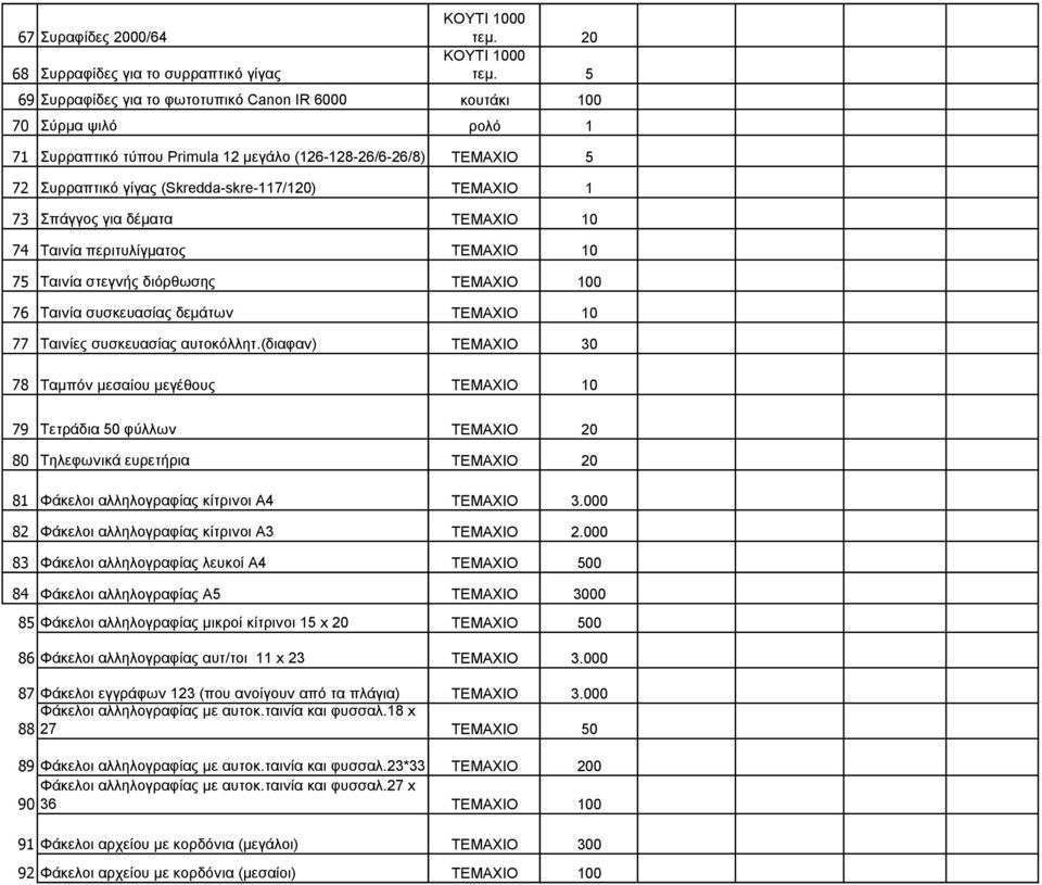 1 73 Σπάγγος για δέματα ΤΕΜΑΧΙΟ 10 74 Ταινία περιτυλίγματος ΤΕΜΑΧΙΟ 10 75 Ταινία στεγνής διόρθωσης ΤΕΜΑΧΙΟ 100 76 Ταινία συσκευασίας δεμάτων ΤΕΜΑΧΙΟ 10 77 Ταινίες συσκευασίας αυτοκόλλητ.