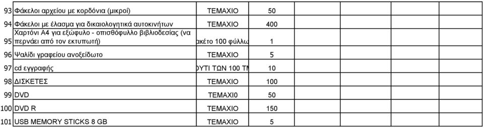 εκτυπωτή) Πακέτο 100 φύλλων 1 96 Ψαλίδι γραφείου ανοξείδωτο ΤΕΜΑΧΙΟ 5 97 cd εγγραφής ΚΟΥΤΙ ΤΩΝ 100