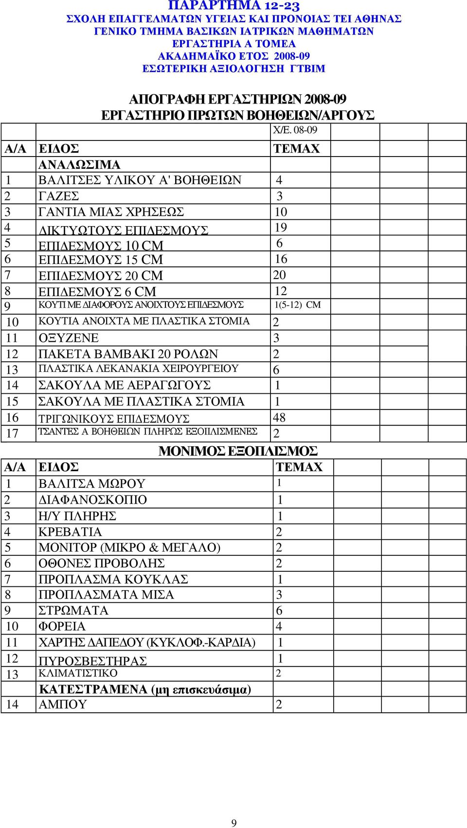 ΚΟΥΤΙ ΜΕ ΙΑΦΟΡΟΥΣ ΑΝΟΙΧΤΟΥΣ ΕΠΙ ΕΣΜΟΥΣ 1(5-12) CM 10 ΚΟΥΤΙΑ ΑΝΟΙΧΤΑ ΜΕ ΠΛΑΣΤΙΚΑ ΣΤΟΜΙΑ 2 11 ΟΞΥΖΕΝΕ 3 12 ΠΑΚΕΤΑ ΒΑΜΒΑΚΙ 20 ΡΟΛΩΝ 2 13 ΠΛΑΣΤΙΚΑ ΛΕΚΑΝΑΚΙΑ ΧΕΙΡΟΥΡΓΕΙΟΥ 6 14 ΣΑΚΟΥΛΑ ΜΕ ΑΕΡΑΓΩΓΟΥΣ 1 15