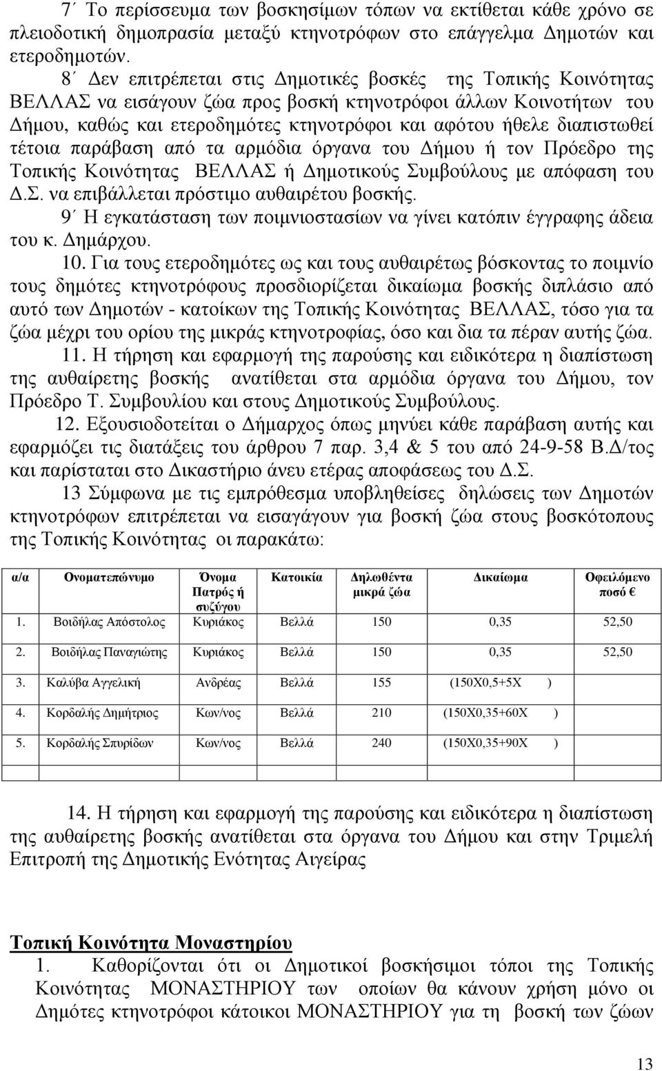 διαπιστωθεί τέτοια παράβαση από τα αρμόδια όργανα του Δήμου ή τον Πρόεδρο της Τοπικής Κοινότητας ΒΕΛΛΑΣ ή Δημοτικούς Συμβούλους με απόφαση του Δ.Σ. να επιβάλλεται πρόστιμο αυθαιρέτου βοσκής.