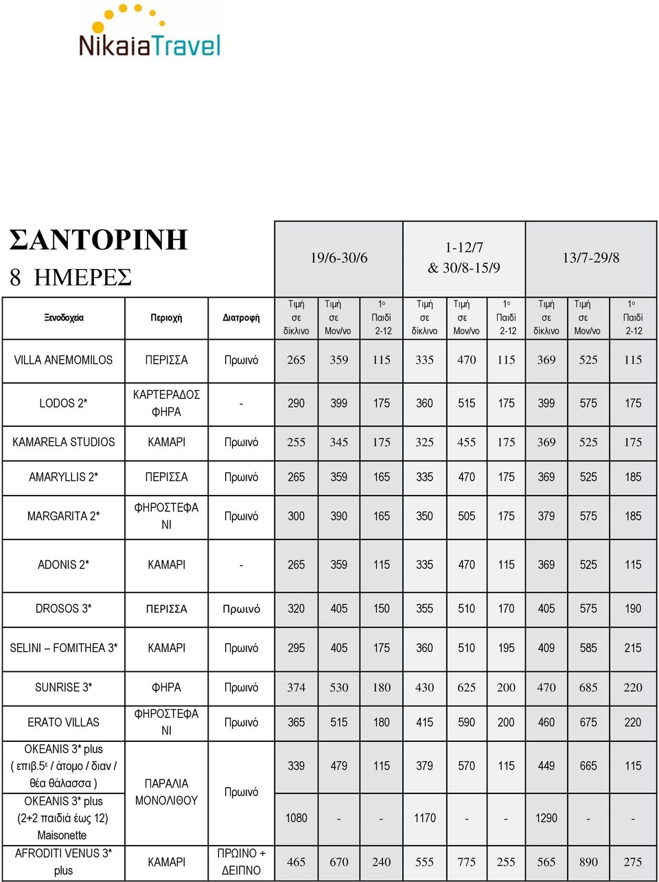 115 DROSOS 3* ΠΕΡΙΣΣΑ 320 405 150 355 510 170 405 575 190 SELINI FOMITHEA 3* 295 405 175 360 510 195 409 585 215 SUNRISE 3* 374 530 180 430 625 200 470