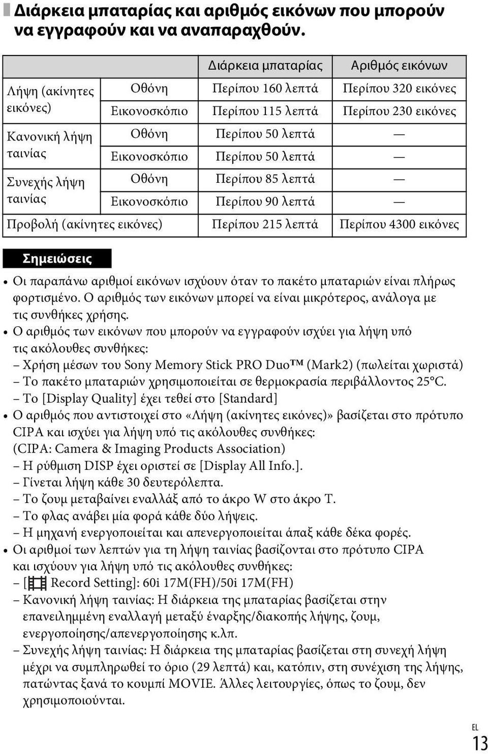Εικονοσκόπιο Περίπου 50 λεπτά Συνεχής λήψη Οθόνη Περίπου 85 λεπτά ταινίας Εικονοσκόπιο Περίπου 90 λεπτά Προβολή (ακίνητες εικόνες) Περίπου 215 λεπτά Περίπου 4300 εικόνες Σημειώσεις Οι παραπάνω