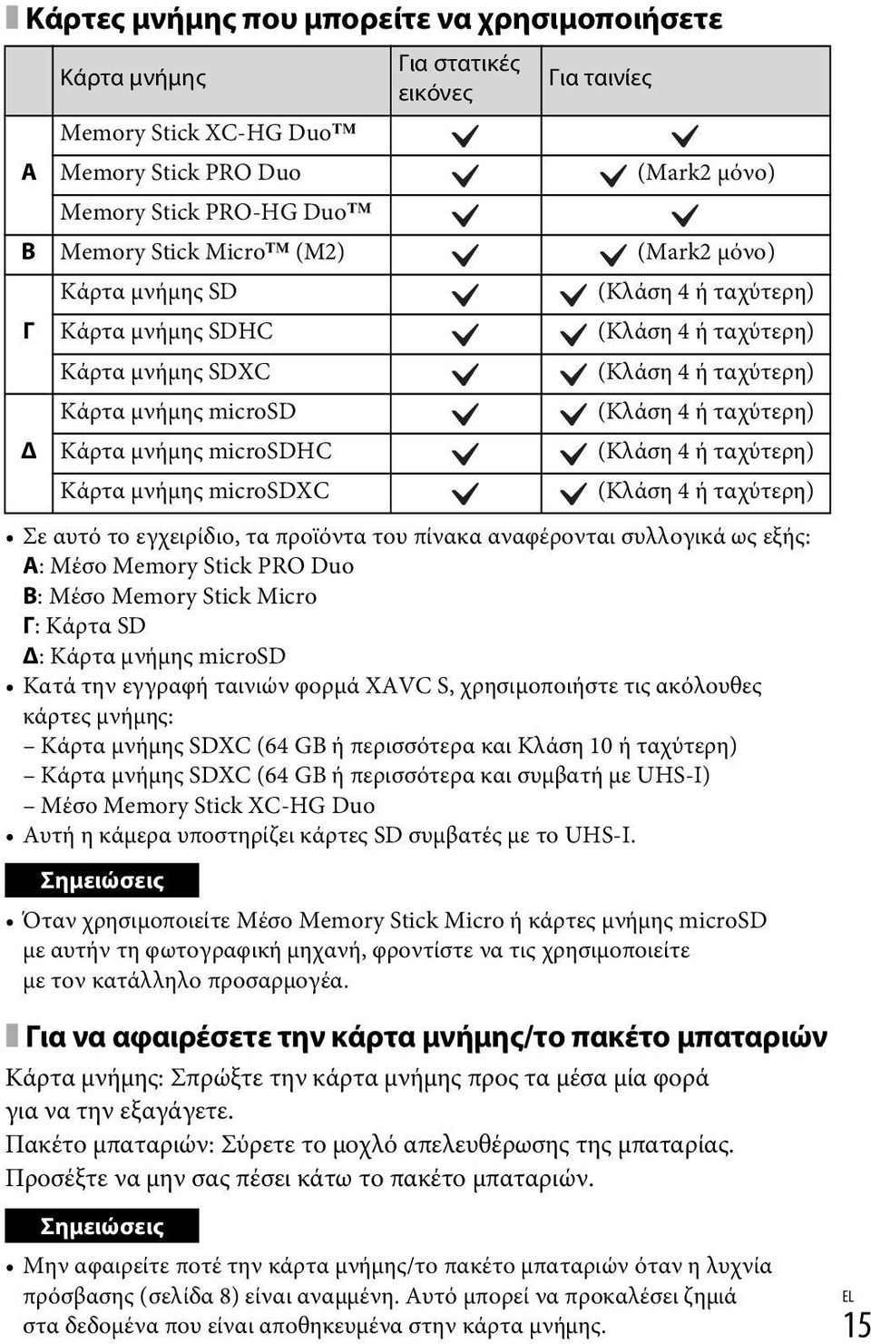 microsdhc (Κλάση 4 ή ταχύτερη) Κάρτα μνήμης microsdxc (Κλάση 4 ή ταχύτερη) Σε αυτό το εγχειρίδιο, τα προϊόντα του πίνακα αναφέρονται συλλογικά ως εξής: A: Μέσο Memory Stick PRO Duo B: Μέσο Memory