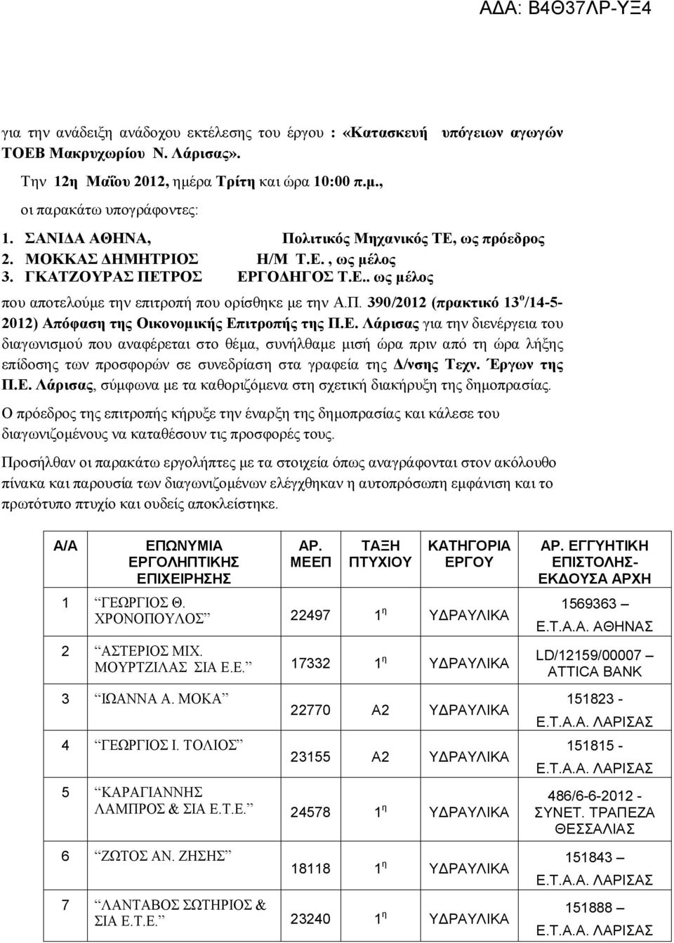 Ε. Λάρισας για την διενέργεια του διαγωνισμού που αναφέρεται στο θέμα, συνήλθαμε μισή ώρα πριν από τη ώρα λήξης επίδοσης των προσφορών σε συνεδρίαση στα γραφεία της Δ/νσης Τεχν. Έργων της Π.Ε. Λάρισας, σύμφωνα με τα καθοριζόμενα στη σχετική διακήρυξη της δημοπρασίας.