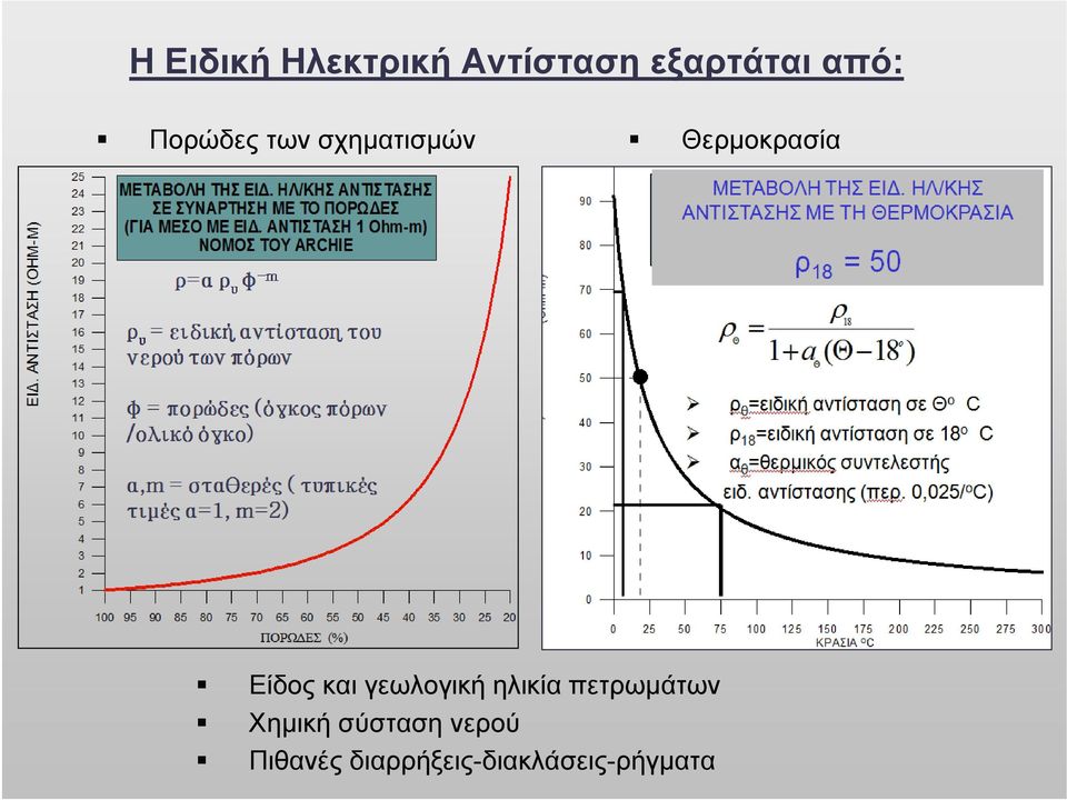 και γεωλογική ηλικία πετρωμάτων Χημική